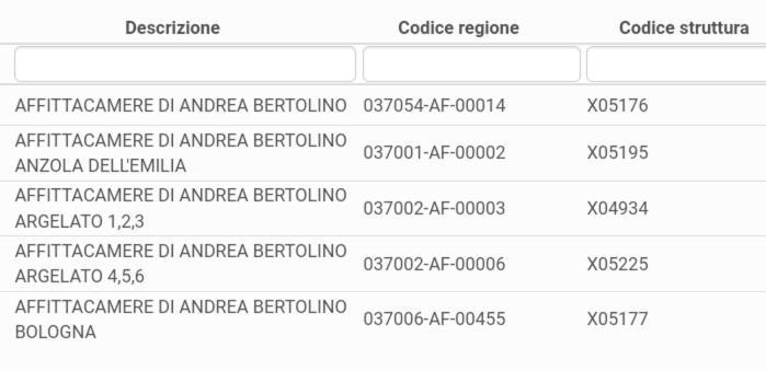 Affittacamere Di Andrea Bertolino San Lazzaro Di Savena Buitenkant foto